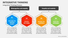 Integrative Thinking Process - Slide 1