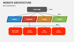 Website Architecture - Slide 1