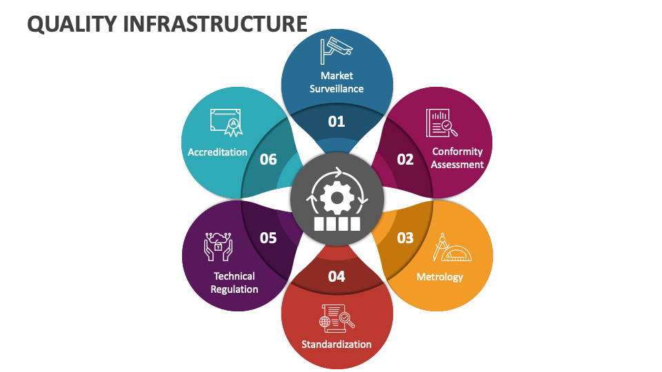 Quality Infrastructure PowerPoint Presentation Slides PPT Template