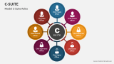 Model C-Suite Roles - Slide 3