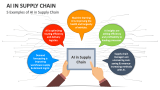 5 Examples of AI in Supply Chain - Slide 3