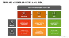 Threats Vulnerabilities and Risk - Slide 1