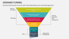 Demand Generation Funnel with Sales Marketing and Lead Management - Slide 1