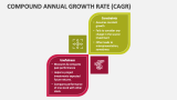 Compound Annual Growth Rate (CAGR) - Slide 2