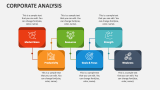 Corporate Analysis - Slide 4