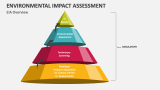 Environmental Impact Assessment Slide 1