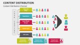 Content Distribution Channel - Slide 3