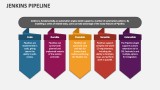 Jenkins Pipeline - Slide 2