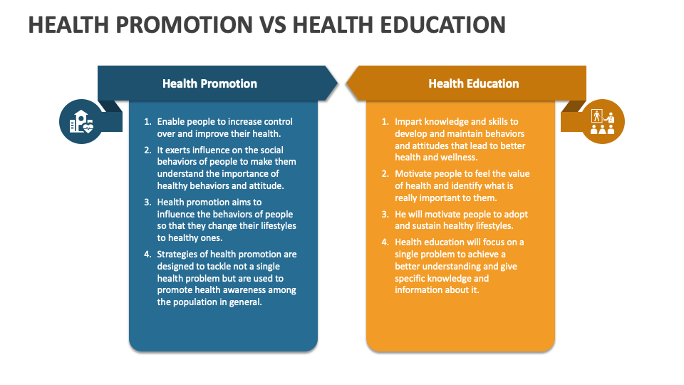 Promoting Wellness: Empowering Health Education