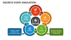 Discrete Event Simulation - Slide 1