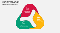 ERP Integration Methods - Slide 1