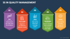 5S in Quality Management - Slide 1