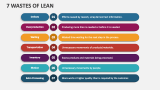 7 Wastes Of Lean - Slide 2