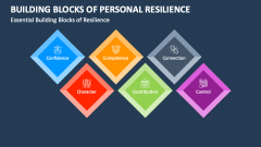 Building Blocks of Personal Resilience PowerPoint and Google Slides