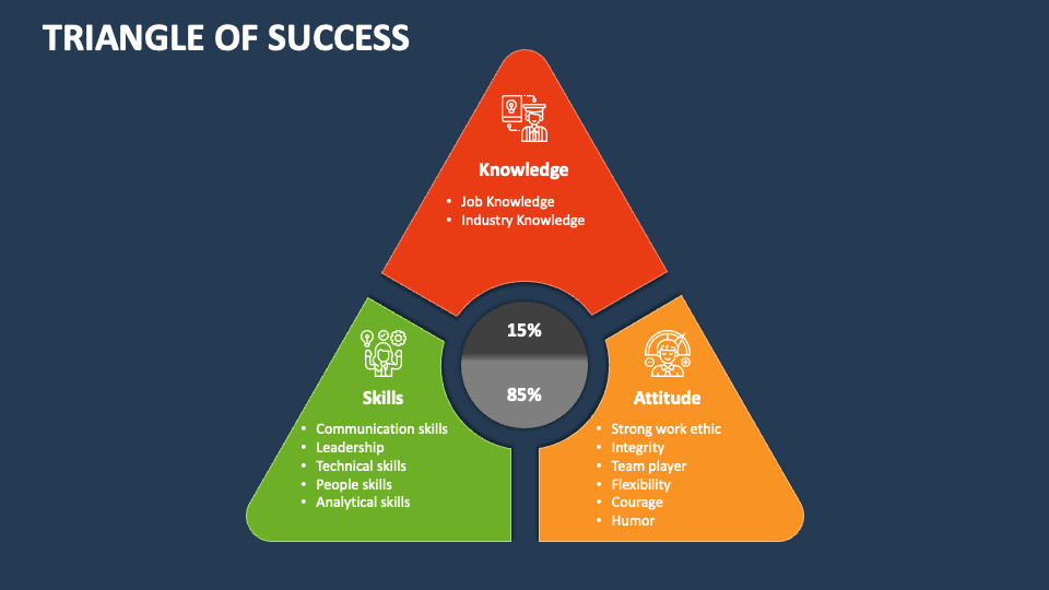 Triangle of Success PowerPoint Presentation Slides PPT Template