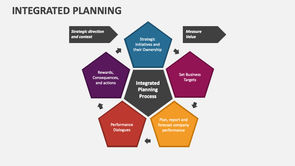 Integrated Planning PowerPoint and Google Slides Template - PPT Slides