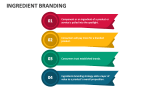 Ingredient Branding - Slide 3