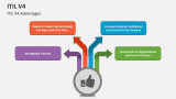 ITIL V4 Advantages - Slide 3