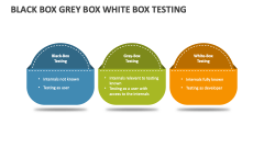 Black Box Grey Box White Box Testing - Slide 1