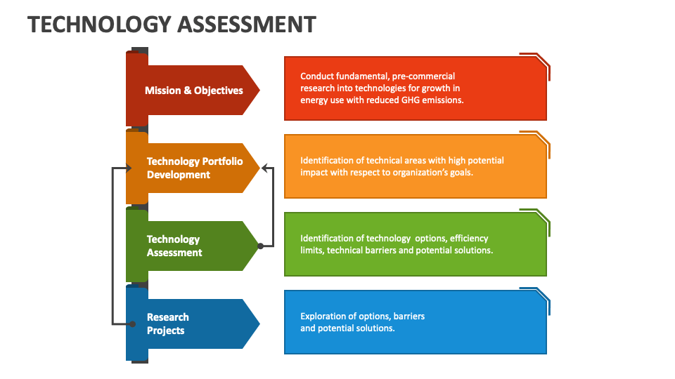 Technology Assessment PowerPoint and Google Slides Template - PPT Slides