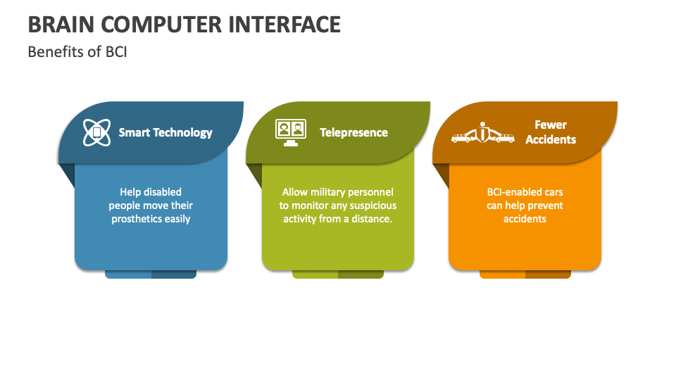 Brain Computer Interface PowerPoint and Google Slides Template - PPT Slides