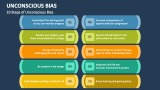 10 Steps of Unconscious Bias - Slide 2