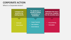 What is a Corporate Action? - Slide 1