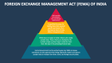 Foreign Exchange Management Act (FEMA) of India - Slide 1
