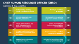 Job Duties & Responsibilities of Chief Human Resources Officer - Slide 2