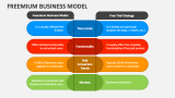 Freemium Business Model - Slide 2