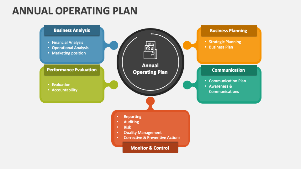 annual operating plan presentation ppt