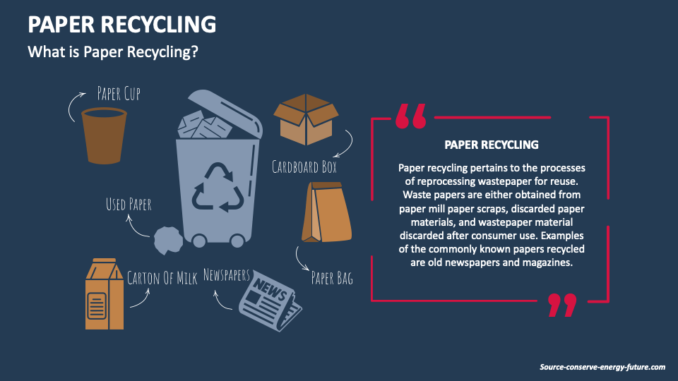 Paper Recycling PowerPoint and Google Slides Template PPT Slides