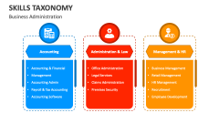 Business Administration Skills Taxonomy - Slide 1