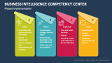Phased Implementation of Business Intelligence Competency Center (BICC) - Slide 3