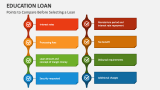 Points to Compare Before Selecting a Education Loan - Slide 4