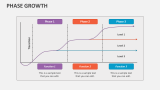 Phase Growth - Slide 3