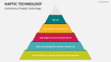 Limitations of Haptic Technology - Slide 5