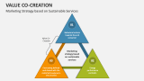 Marketing Strategy based on Sustainable Services - Slide 7