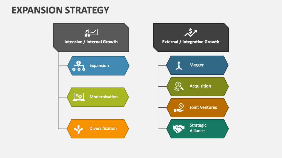 Expansion Strategy PowerPoint and Google Slides Template PPT Slides