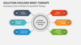 Techniques Used in Solution Focused Brief Therapy - Slide 2