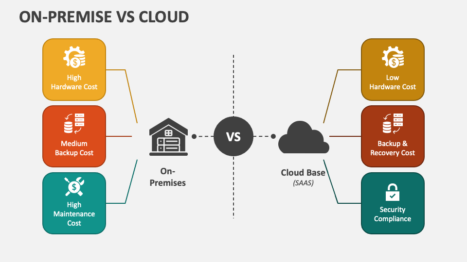 Cloud vs On-Premises: Choose Best Option for Data Backup