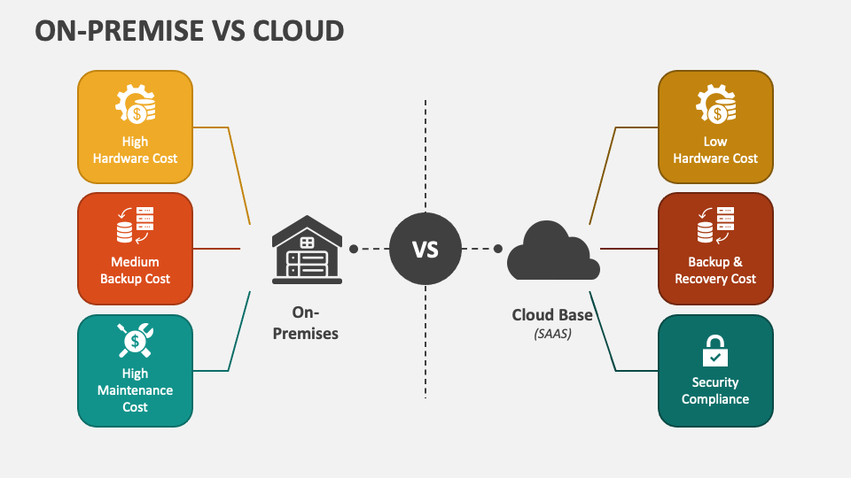 data backup and recovery 