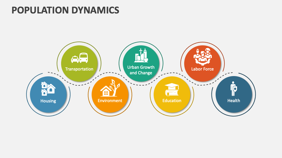 PPT - FISHERIES POPULATION DYNAMICS PowerPoint Presentation, free download  - ID:5118710