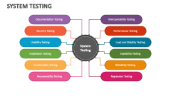 System Testing - Slide 1