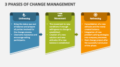 3 Phases of Change Management - Slide 1