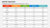 Analytical Cost for Water Quality Parameters - Part 1 - Slide 3