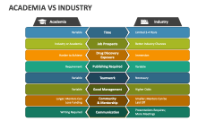 Academia Vs Industry - Slide 1