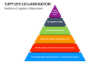 Methods of Supplier Collaboration - Slide 2