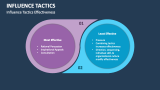 Influence Tactics Effectiveness - Slide 4