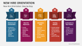 New Hire Orientation: Step-by-Step - Slide 2